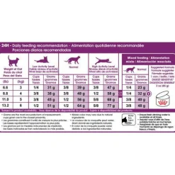 Clearance ® Feline Health Nutrition™ Sensitive Digestion Dry Adult Cat Food Dry Food Dry Cat Food
