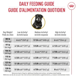 New Rottweiler Adult Dog Food Food Dry, Wet, Freeze Dried, Etc.