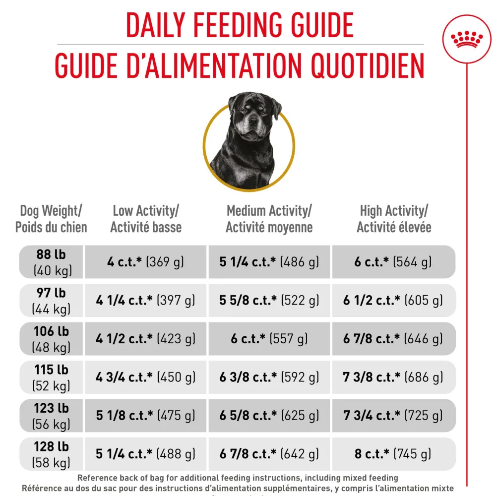 New Rottweiler Adult Dog Food Food Dry, Wet, Freeze Dried, Etc.