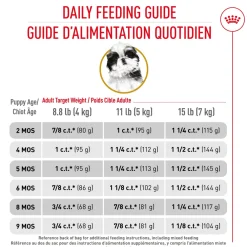 Outlet Shih Tzu Puppy Food Food Dry, Wet, Freeze Dried, Etc.