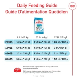 Clearance ® Size Health Nutrition™ Small Puppy Dry Puppy Food Food Dry, Wet, Freeze Dried, Etc.