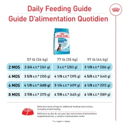 Clearance ® Size Health Nutrition™ Large Puppy Dry Dog Food Food Dry, Wet, Freeze Dried, Etc.