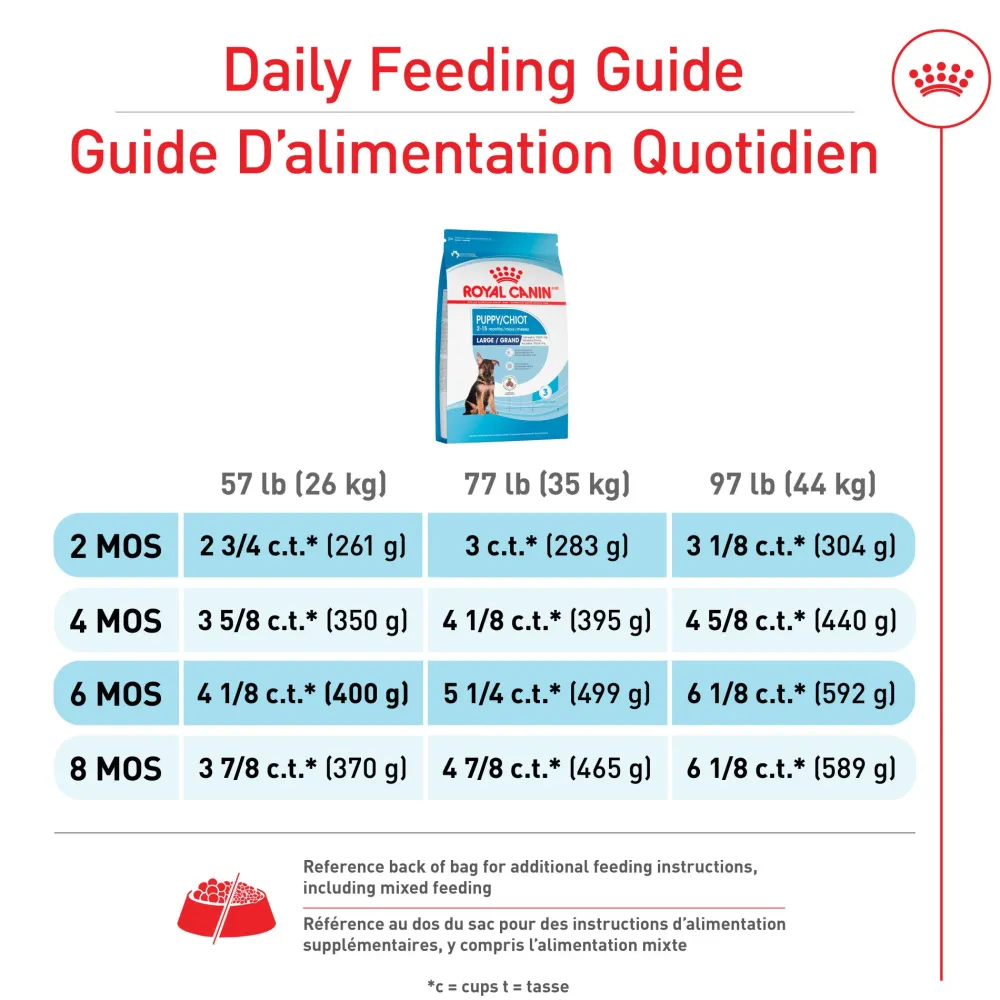 Clearance ® Size Health Nutrition™ Large Puppy Dry Dog Food Food Dry, Wet, Freeze Dried, Etc.
