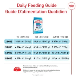 Best ® Size Health Nutrition™ Giant Puppy Dry Puppy Food Food Dry, Wet, Freeze Dried, Etc.