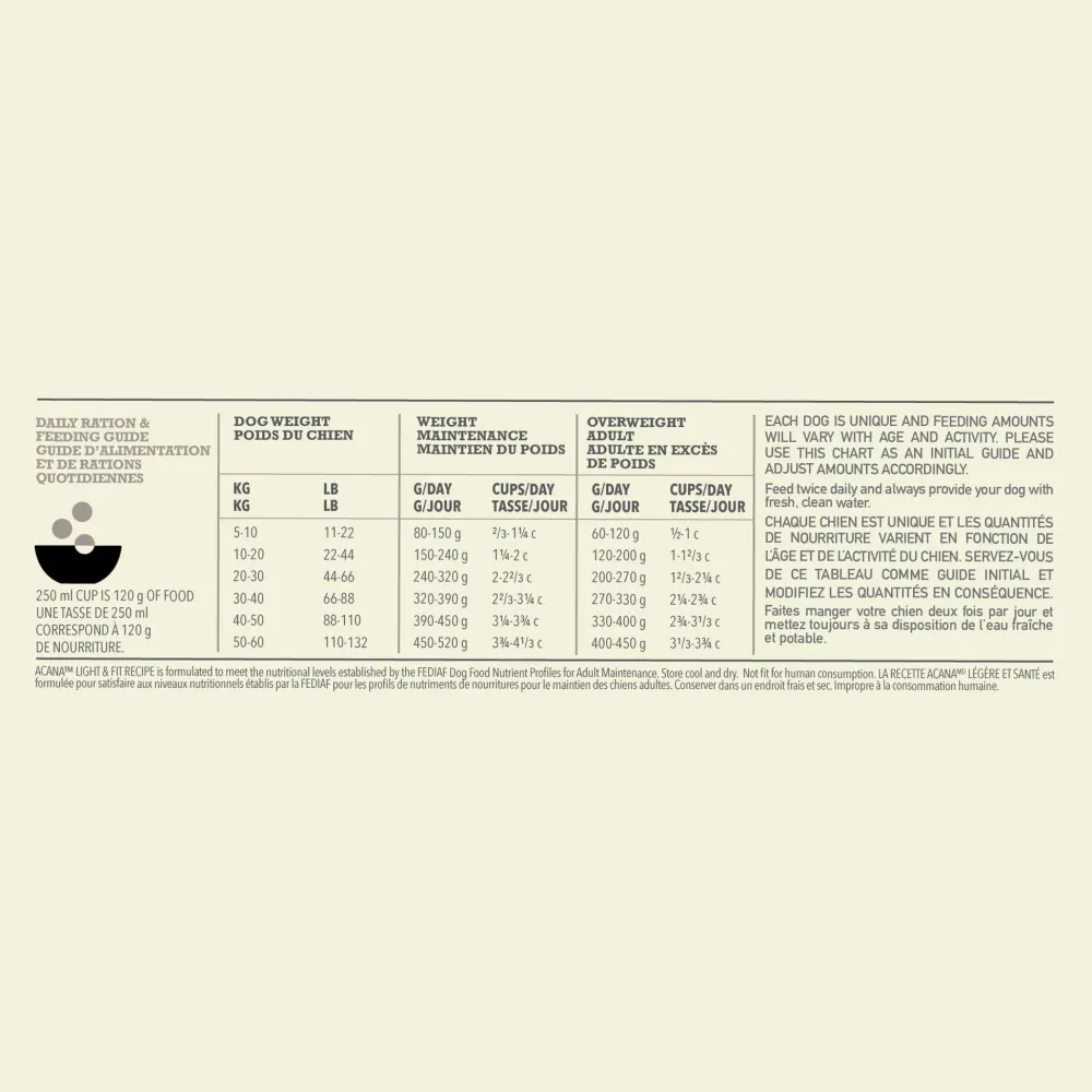 Sale Royal Canin® Size Health Nutrition™ X-Small Puppy Dry Puppy Food Food Dry, Wet, Freeze Dried, Etc.