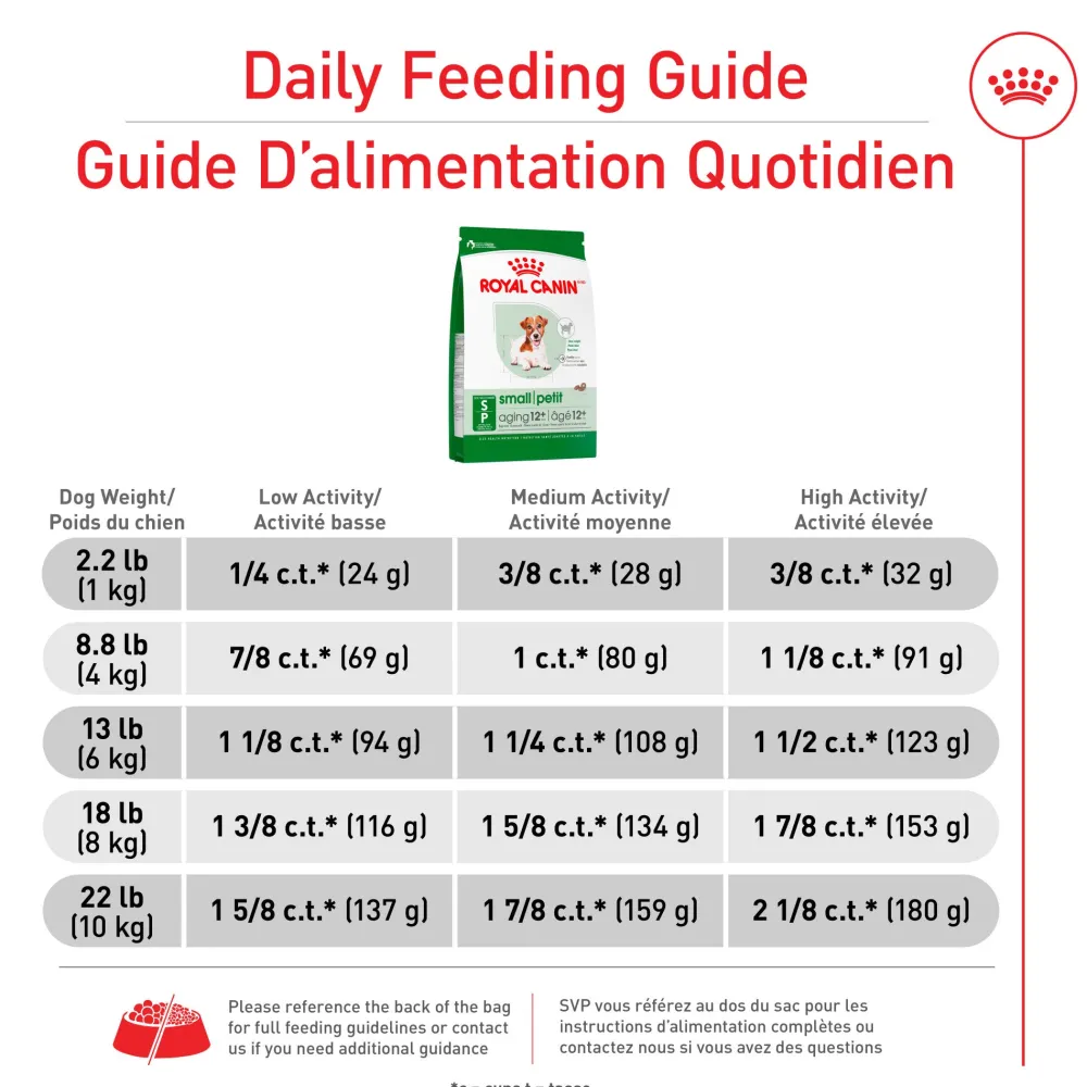 Discount Small Aging 12+ Dog Food Food Dry, Wet, Freeze Dried, Etc.