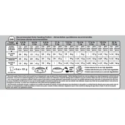 Best Small Fussy Appetite Dry Dog Food Food Dry, Wet, Freeze Dried, Etc.