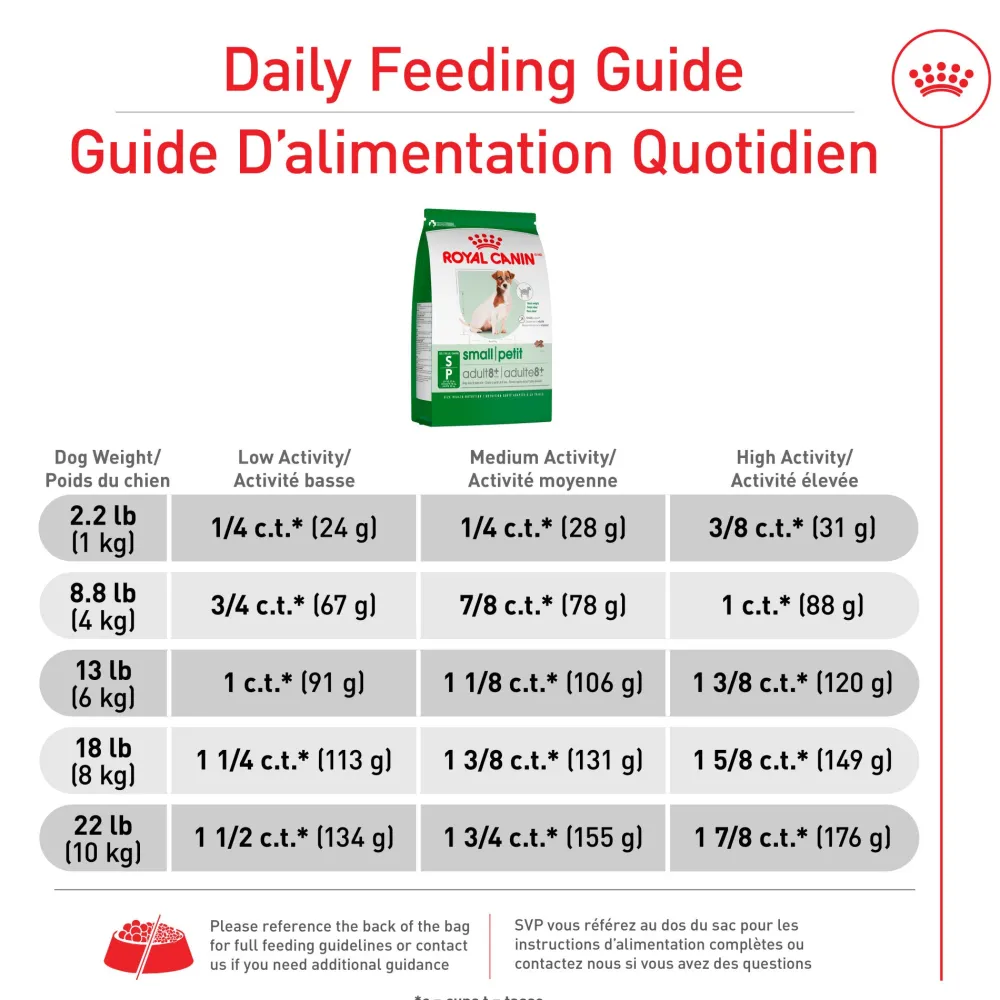 Outlet Small Mature 8+ Dog Food Food Dry, Wet, Freeze Dried, Etc.