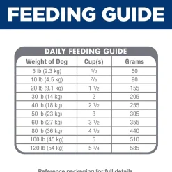 Online Canine Sensitive Stomach Pollock & Insect Food Dry, Wet, Freeze Dried, Etc.