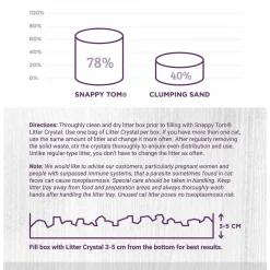 Fashion Natural Lavender Scented Non-Clumping Crystal Cat Litter Supplies Collars, Scratchers, Toys, Etc.
