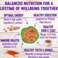 Clearance Complete Health Turkey Formula Grain-Free Canned Cat Food Wet Food Cans, Pouches, Tetra Paks, Etc.