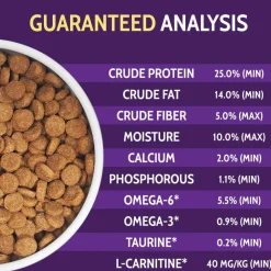 Online Limited Ingredient Formula Kangaroo Food Dry, Wet, Freeze Dried, Etc.