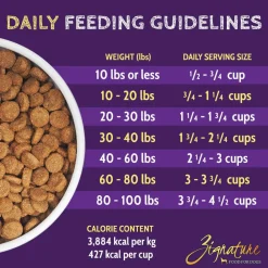 Online Limited Ingredient Formula Kangaroo Food Dry, Wet, Freeze Dried, Etc.
